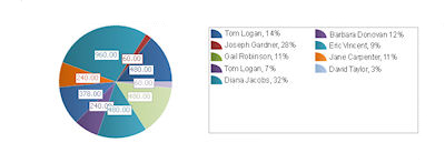 Report Architecture Pie Chart