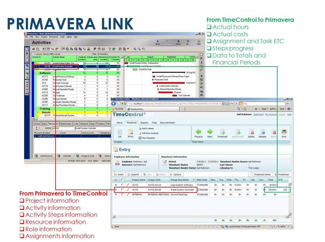 Primavera and TimeControl