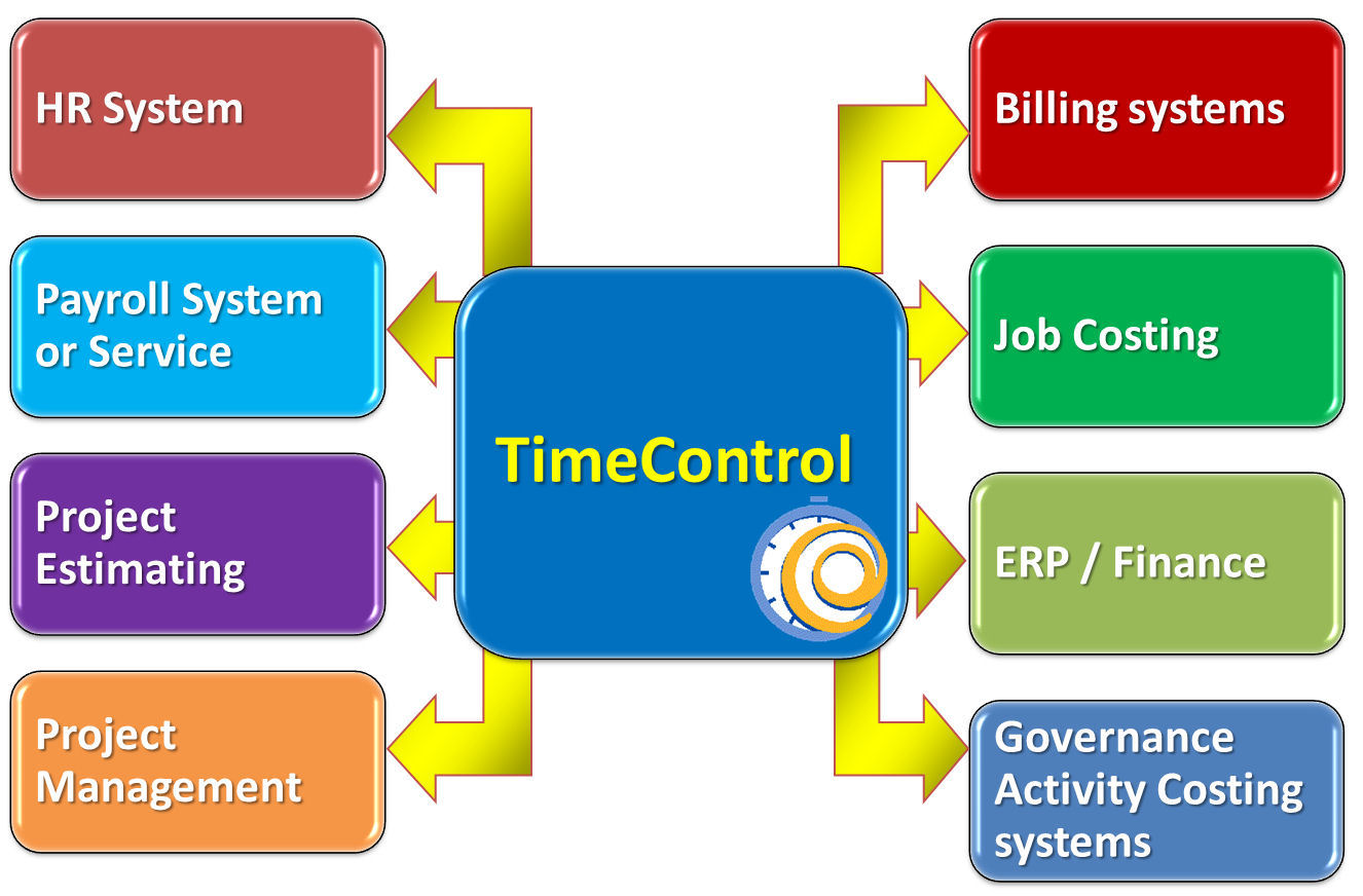 TimeControl Project Tracking Capabilities
